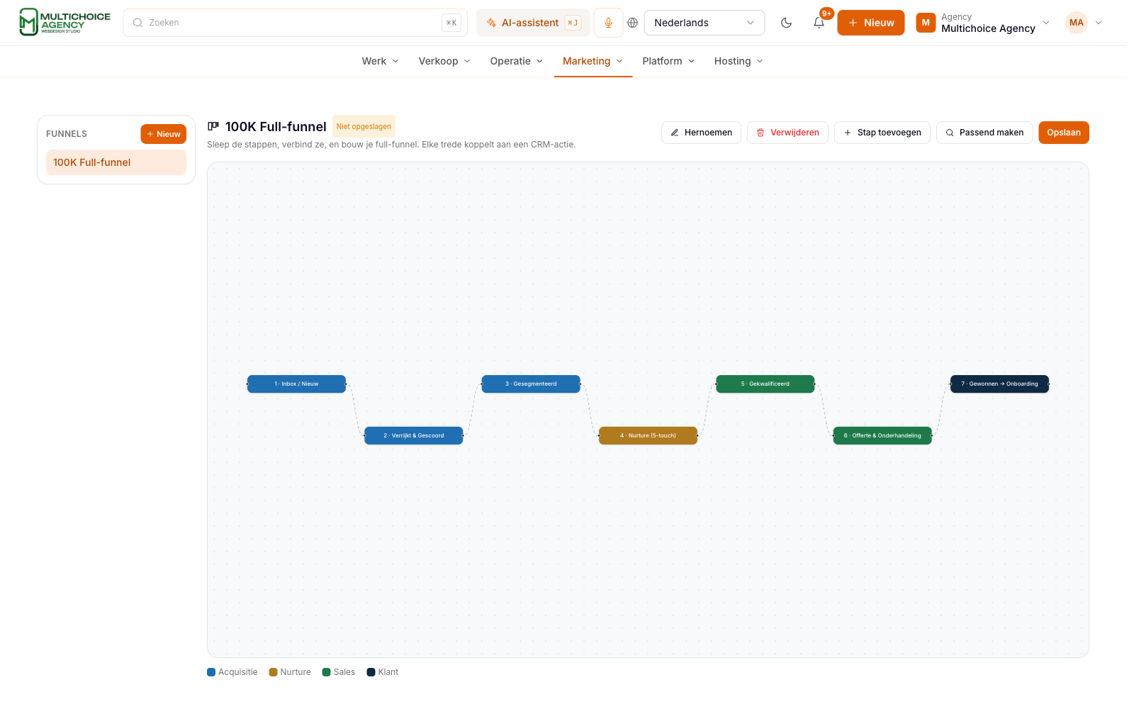 Funnel-editor